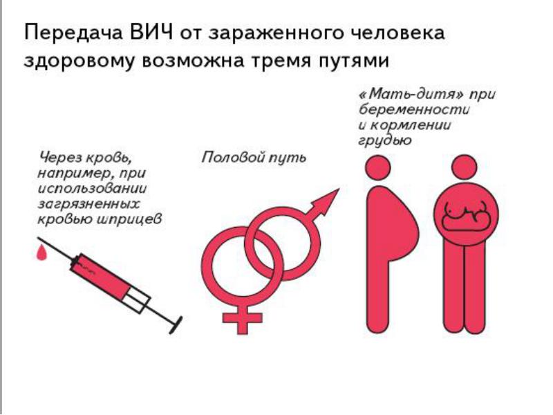 источники вич