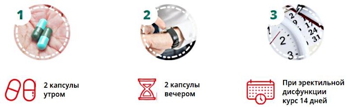 либидо драйв как применять