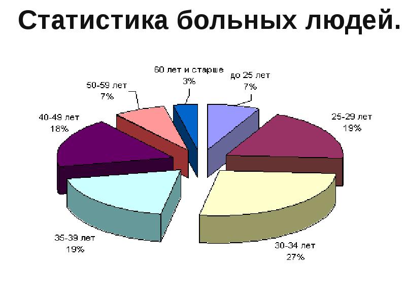 проблема спида в мире