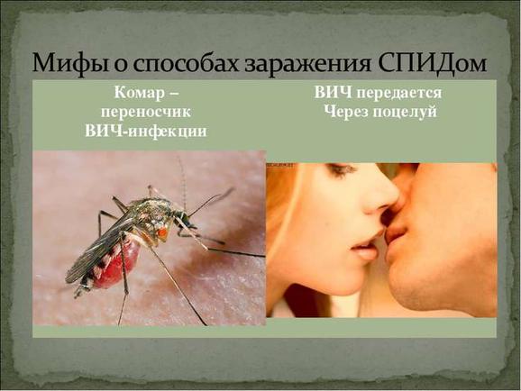способы передачи спида