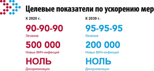 вич 2020