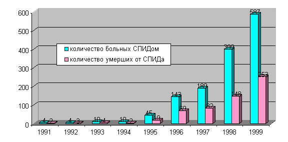 вич страны рейтинг