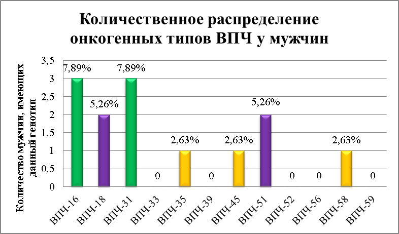 впч 16 у мужчин