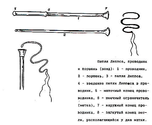 типы спиралей